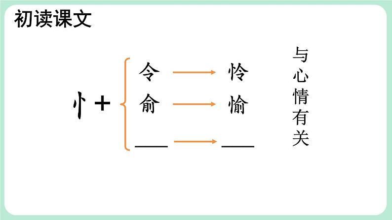 【核心素养】部编版小学语文二下22 小毛虫 第1课时  课件第8页