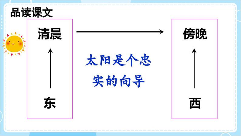 【核心素养】部编版小学语文二下 17 要是你在野外迷了路 第2课时 课件第5页