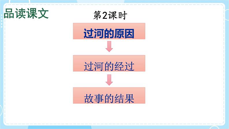 核心素养】部编版小学语文二下14 小马过河 第2课时课件第2页