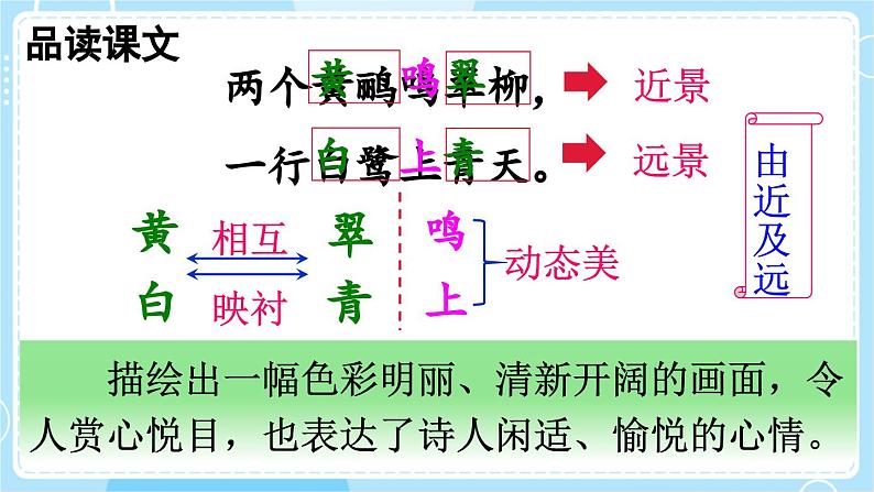 【核心素养】部编版小学语文二下  15 古诗二首 第2课时 课件第8页