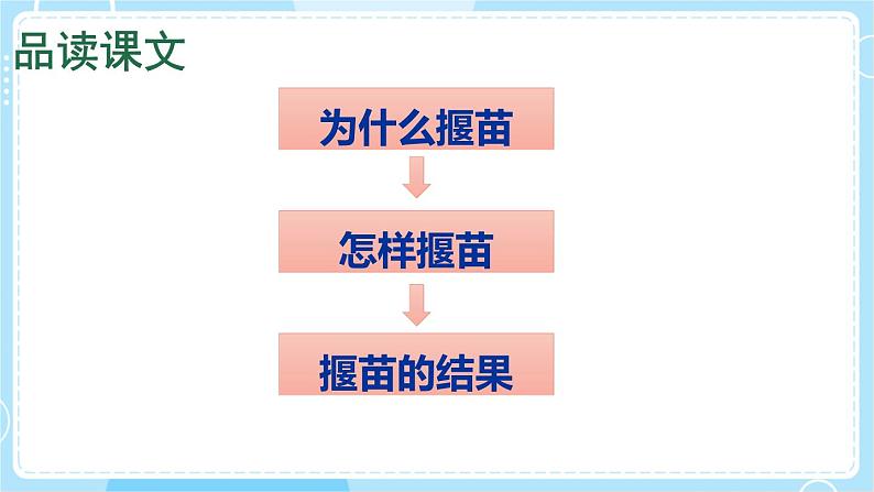 【核心素养】部编版小学语文二下 12 寓言二则 第2课时 课件第4页