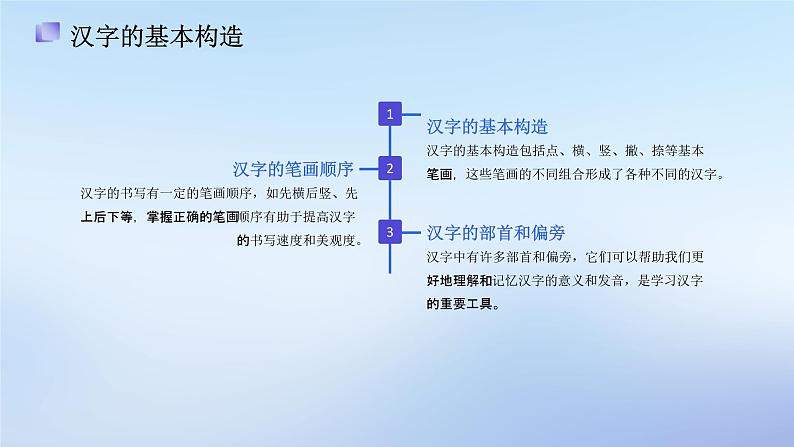 第二单元作文启蒙指导（课件）统编版语文一年级下册第4页