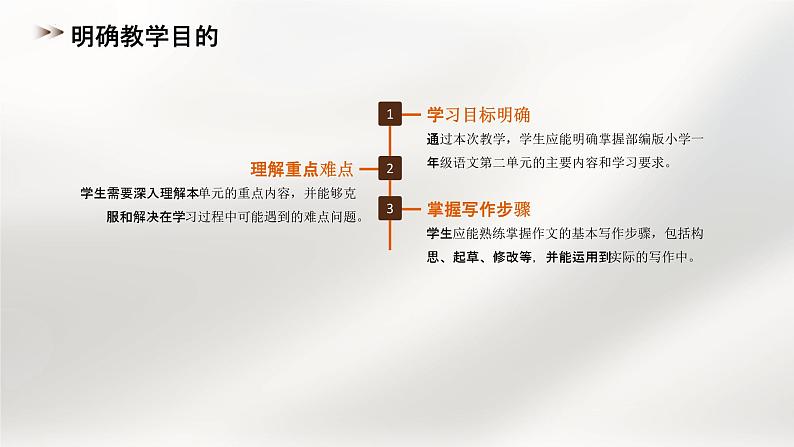 第二单元习作指导（课件）统编版语文一年级上册第4页