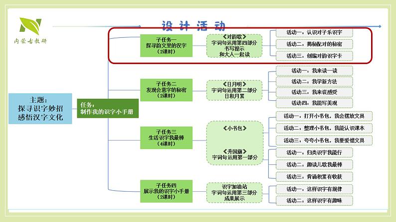 5《对韵歌》课件-2024-2025学年语文一年级上册统编版第2页