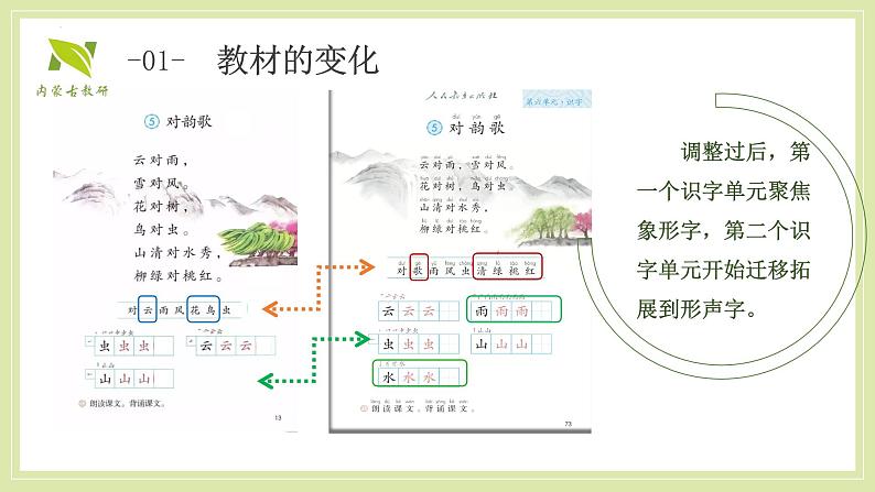 5《对韵歌》课件-2024-2025学年语文一年级上册统编版第4页