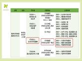 8《升国旗》课件-2024-2025学年语文一年级上册统编版