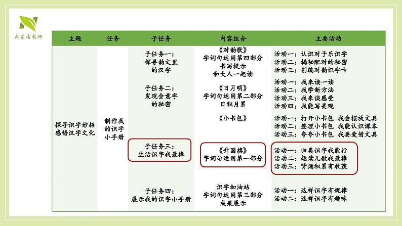 8《升国旗》课件-2024-2025学年语文一年级上册统编版第2页