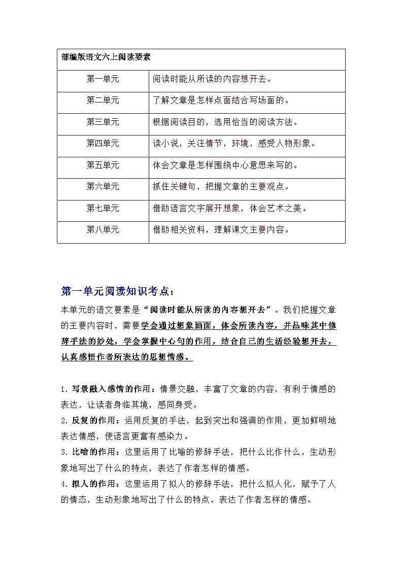 2024-2025学年统编版小学语文6上 阅读知识点汇总  （素材）第1页