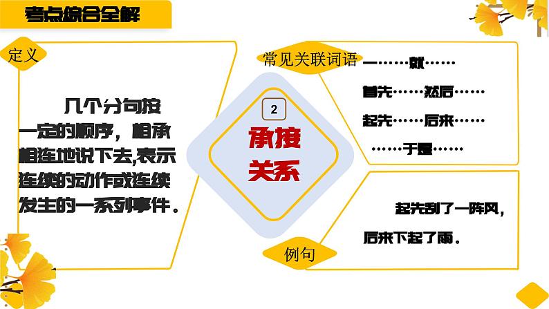 关联词语的运用课件第4页