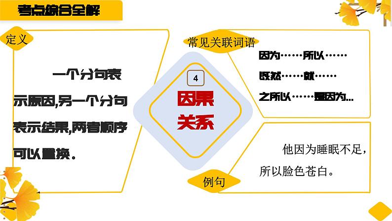 关联词语的运用课件第6页