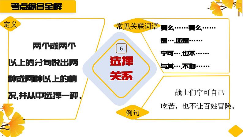 关联词语的运用课件第7页