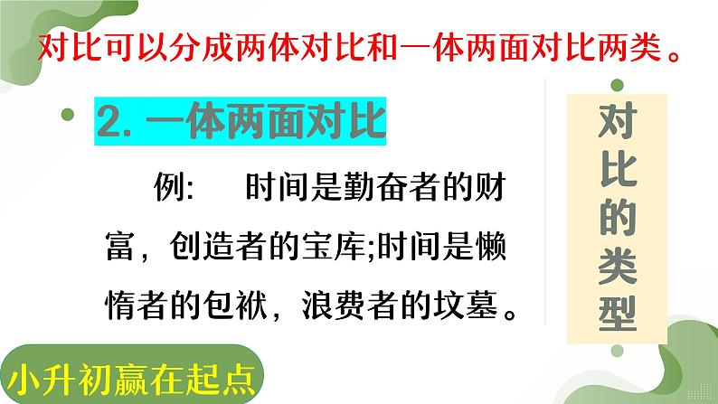 全国通用专题十六修辞手法——对比小升初总复习第7页