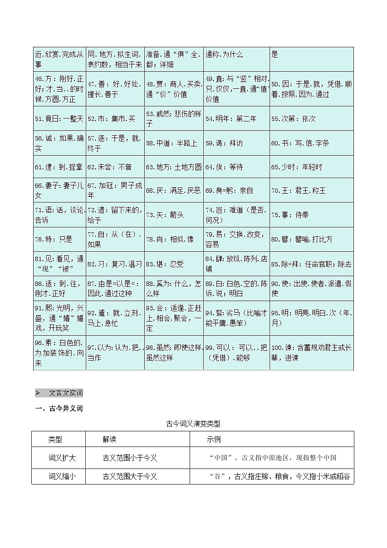 专题02常考实词含义(解析版）2024-2025学年 小升初语文 文言文专项（统编版）第2页
