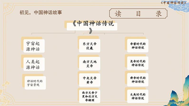 统编版语文四年级上册第四单元语文园地《中国古代神话故事》PPT第3页