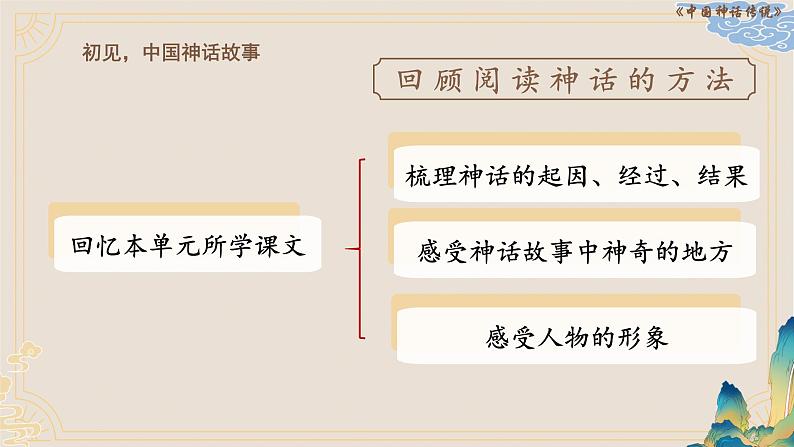 统编版语文四年级上册第四单元语文园地《中国古代神话故事》PPT第8页