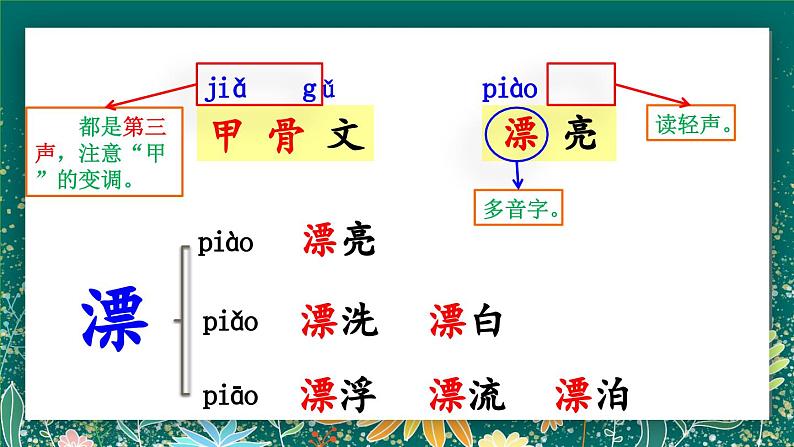 【核心素养】部编版小学语文二年级下册 3 “贝” 的故事 课件第6页