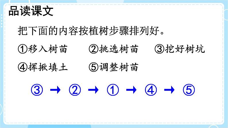 核心素养】部编版小学语文二下 4 邓小平爷爷植树 第2课时 课件第6页