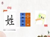 【核心素养目标】统编版2024语文一年级下册 姓氏歌 课件+素材