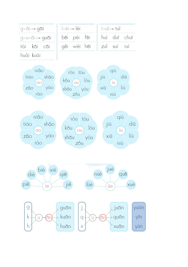 部编版小学语文一年级上册 第四单元 知识清单第2页