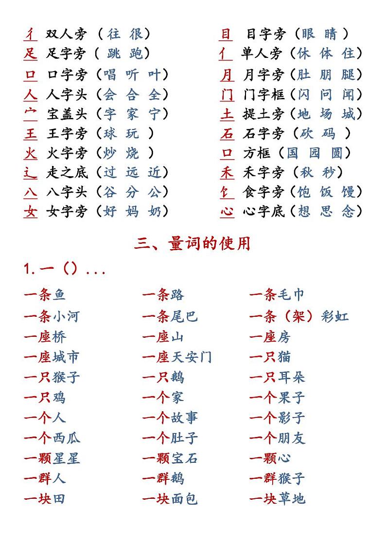 部编版一年级上册语文全册重点知识点汇总第2页