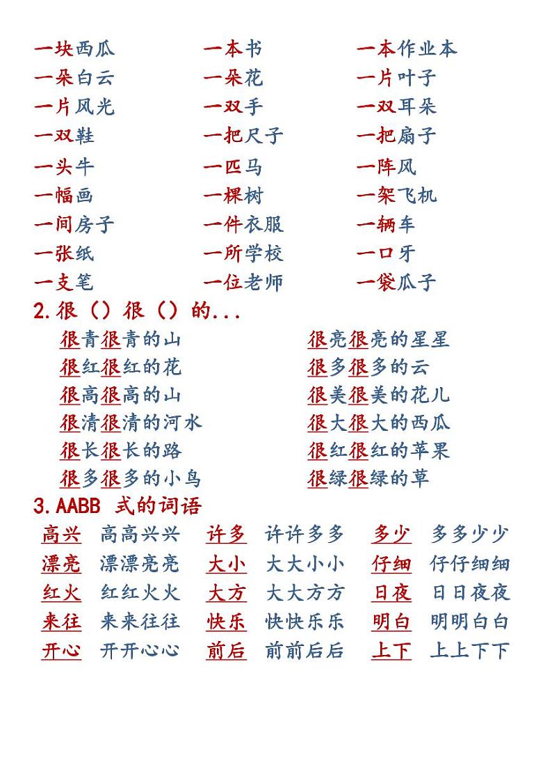 部编版一年级上册语文全册重点知识点汇总第3页