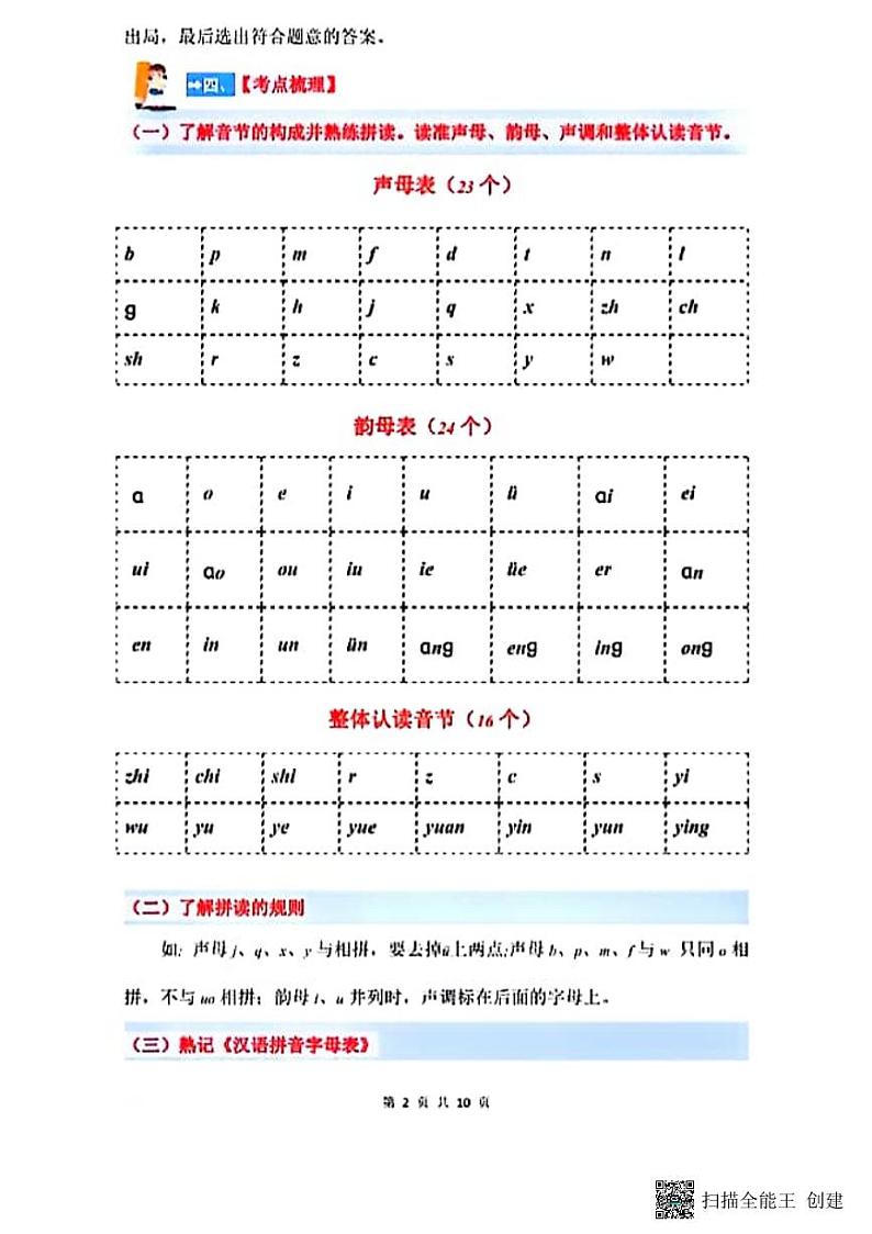 部编版小学六年级语文小升初讲练测之专题复习一——汉语拼音第2页