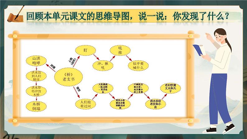 部编版六年级语文上册习作《笔尖流出的故事》优质课件第5页