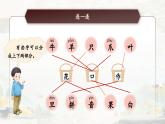 【新教材-核心素養(yǎng)】統(tǒng)編版語文一上 《語文園地八》課件+教案+音視頻素材