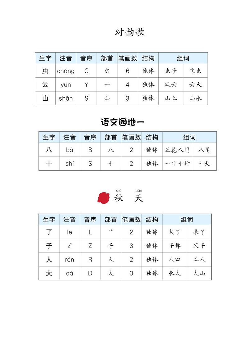 一年级语文上册生字预习单（拼音，组词）第2页