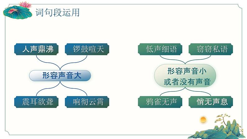 部编版四年级语文上册《语文园地一》优质课件第6页