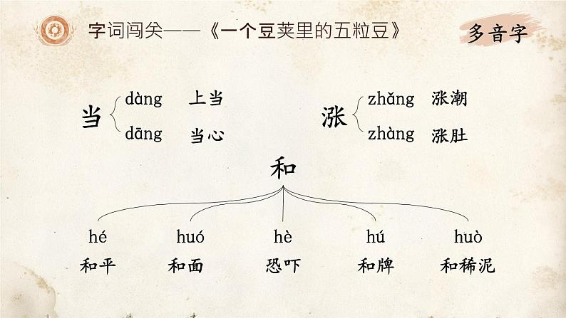 部编版四年级语文上册第二单元复习课件第4页