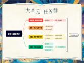 部编版三年级语文上册第三单元《童话王国奇遇记》解读课件