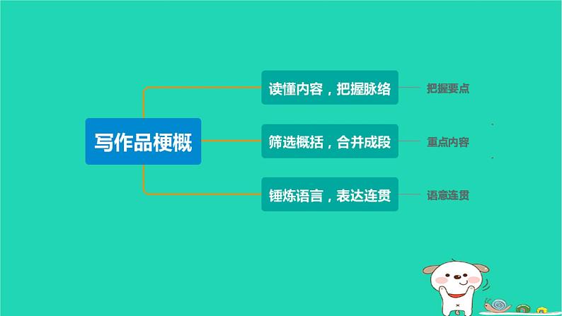 2024六年级语文下册第二单元习作：写作品梗概教案第二课时课件新人教版第3页