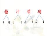 6 千人糕 （课件）-2024-2025学年语文二年级下册统编版2