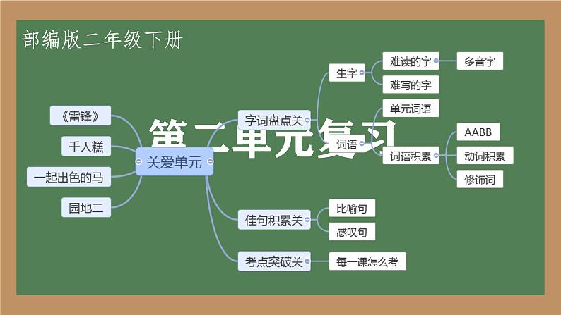 第二单元综合与测试 （课件）-2024-2025学年语文二年级下册统编版第1页