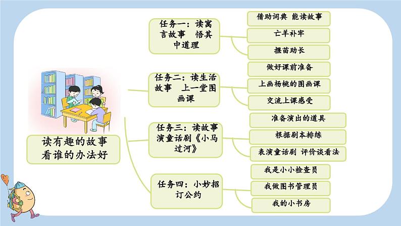 12 语言二则 亡羊补牢 （课件）-2024-2025学年语文二年级下册统编版第2页