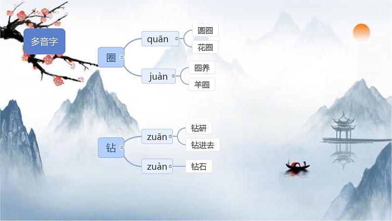 12 语言二则 本课综合 （课件）-2024-2025学年语文二年级下册统编版1第4页