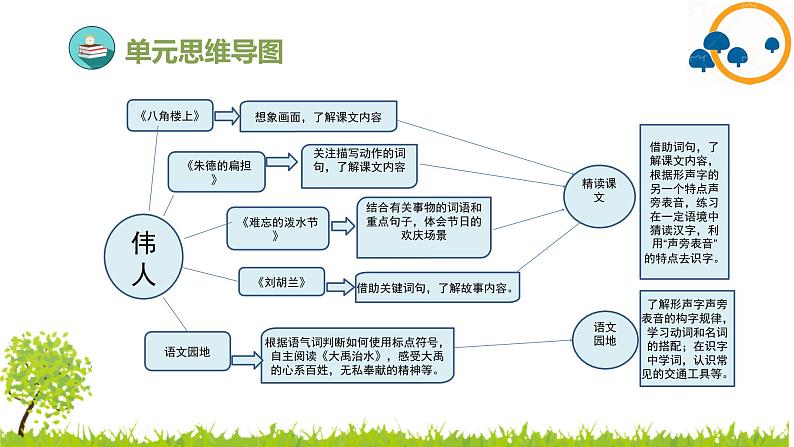 2024--2025年部编版小学语文二年级上册第六单元复习课件第4页