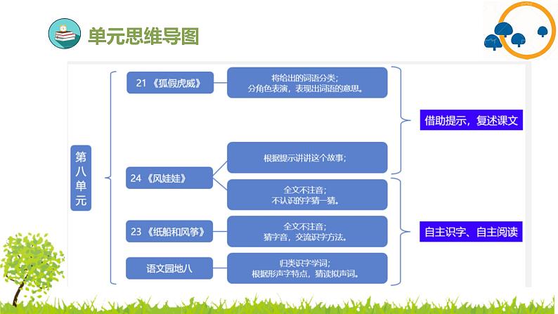 2024--2025年部编版小学语文二年级上册第八单元复习课件第4页