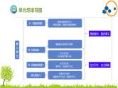 2024--2025年部编版小学语文二年级上册第八单元复习课件