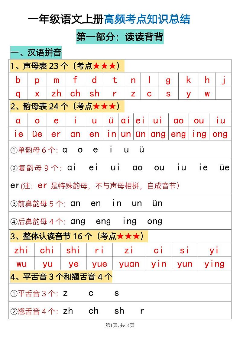 部编版一年级上册语文必背知识点汇总第1页