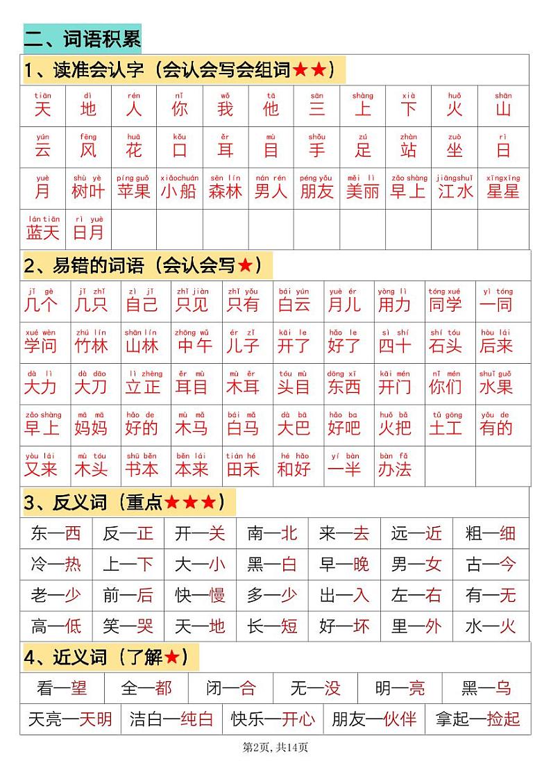 部编版一年级上册语文必背知识点汇总第2页