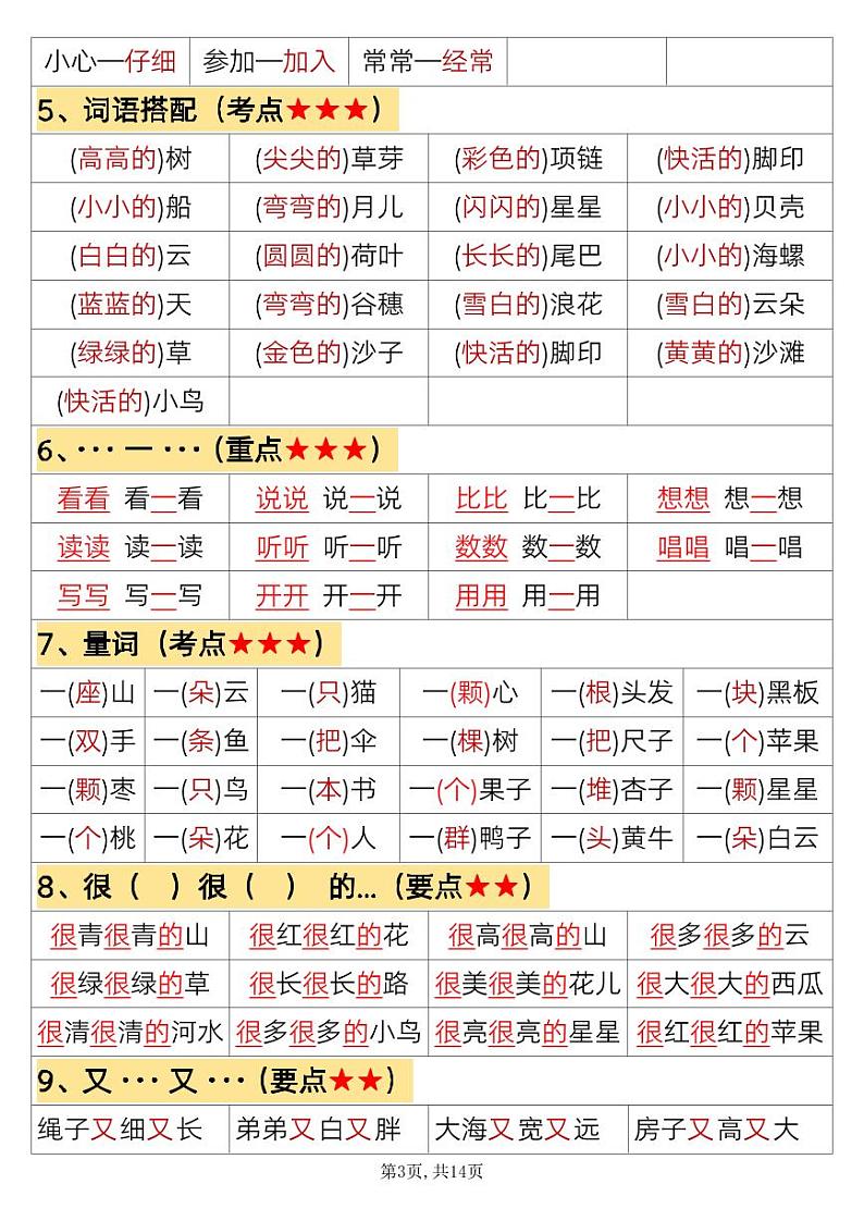 部编版一年级上册语文必背知识点汇总第3页