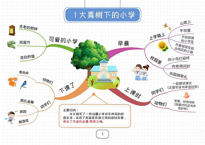 部编版三年级上册语文知识点思维导图第1页
