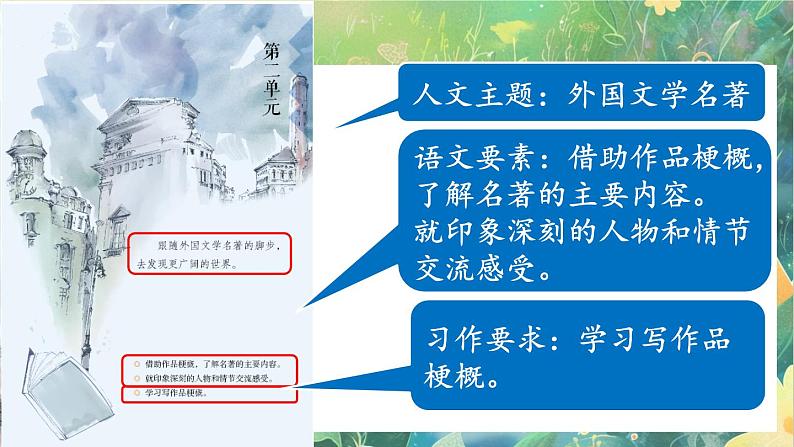 【核心素养】部编版小学语文六年级下册第二单元单元页-课件第1页