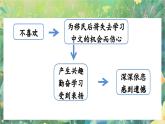 【核心素養(yǎng)】部編版小學(xué)語(yǔ)文六年級(jí)下冊(cè)第3單元習(xí)作例文-課件+教案（含教學(xué)反思）