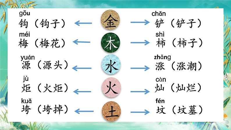 语文园地八 课件第6页