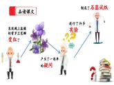 【核心素養(yǎng)】部編版小學(xué)語文六年級下冊15《真理誕生于一百個問號之后》第二課時 課件+教案（含教學(xué)反思）
