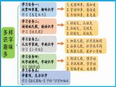 统编版(2024)语文一年级下册--识字1《春夏秋冬》第1课时（课件）