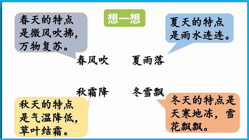 统编版(2024)语文一年级下册--识字1《春夏秋冬》第2课时（课件）第5页